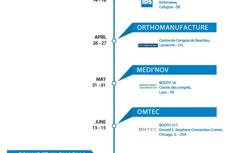 Timeline Upcoming events 2023 - Selenium Medical